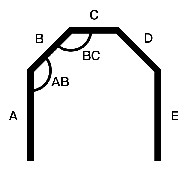Ange sidor på räcket från sida A till sida E. Hörn AB är hörnet där sida A och sida B möts, och så vidare.